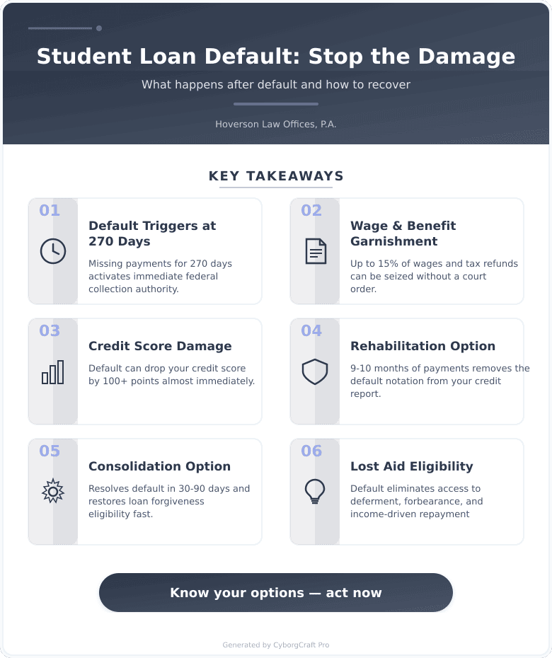 Infographic: Your Student Loans Are in Default - Here's What Happens Next (And How to Stop the Damage) - Key concepts and takeaways