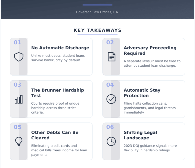 What Happens to Your Student Loans If You File for Bankruptcy? The Answer Might Surprise You