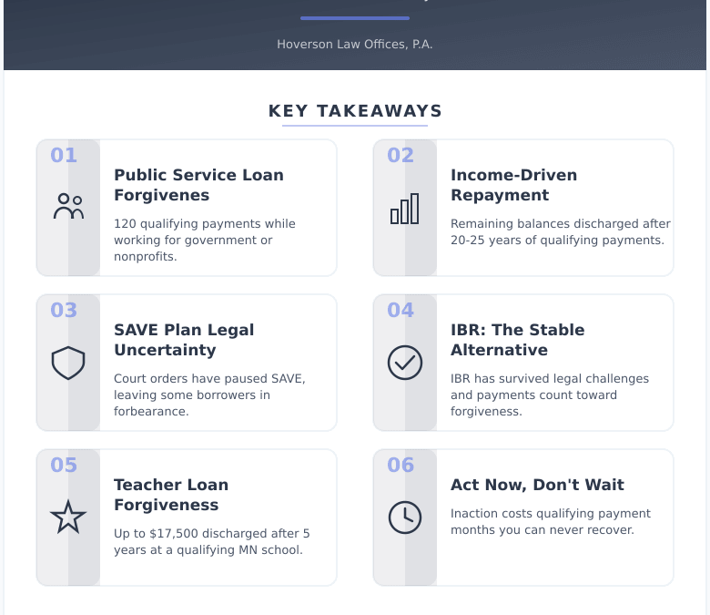 The Student Loan Forgiveness Confusion Is Real – Here’s What Minnesota Borrowers Actually Need to Know in 2026