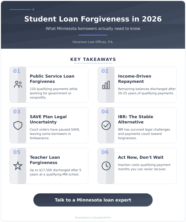 Infographic: The Student Loan Forgiveness Confusion Is Real - Here's What Minnesota Borrowers Actually Need to Know in 2026 - Key concepts and takeaways